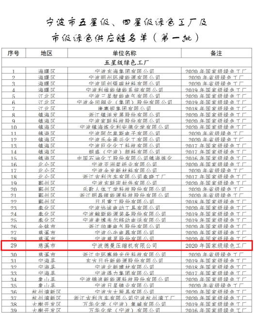 德曼公司榮獲五星級(jí)綠色工廠