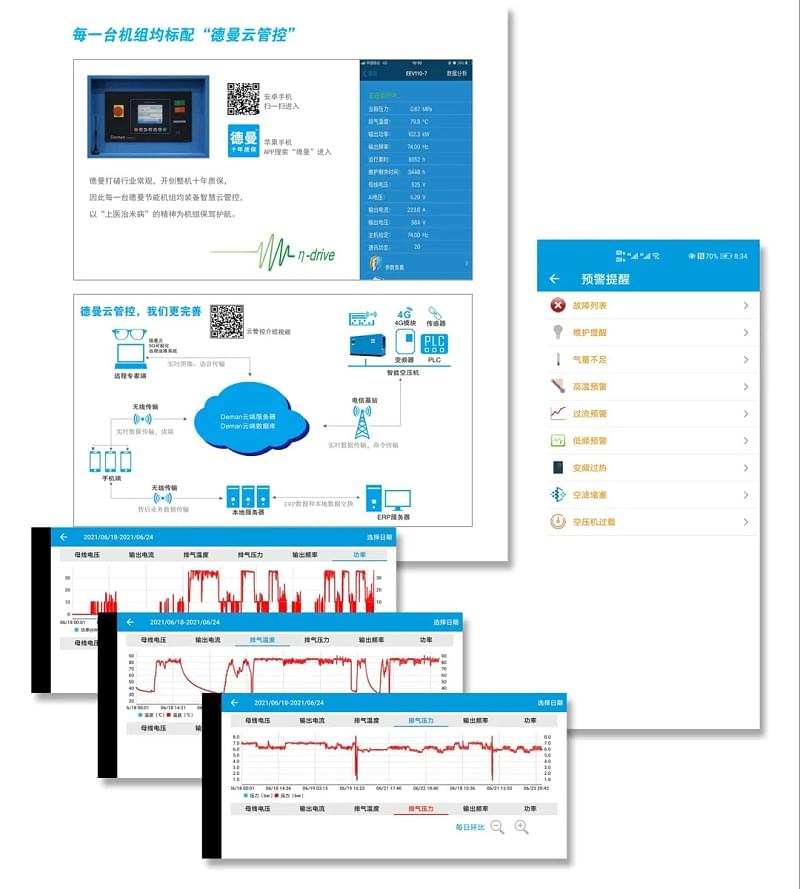 每一臺德曼空壓機機組均標配德曼云管控