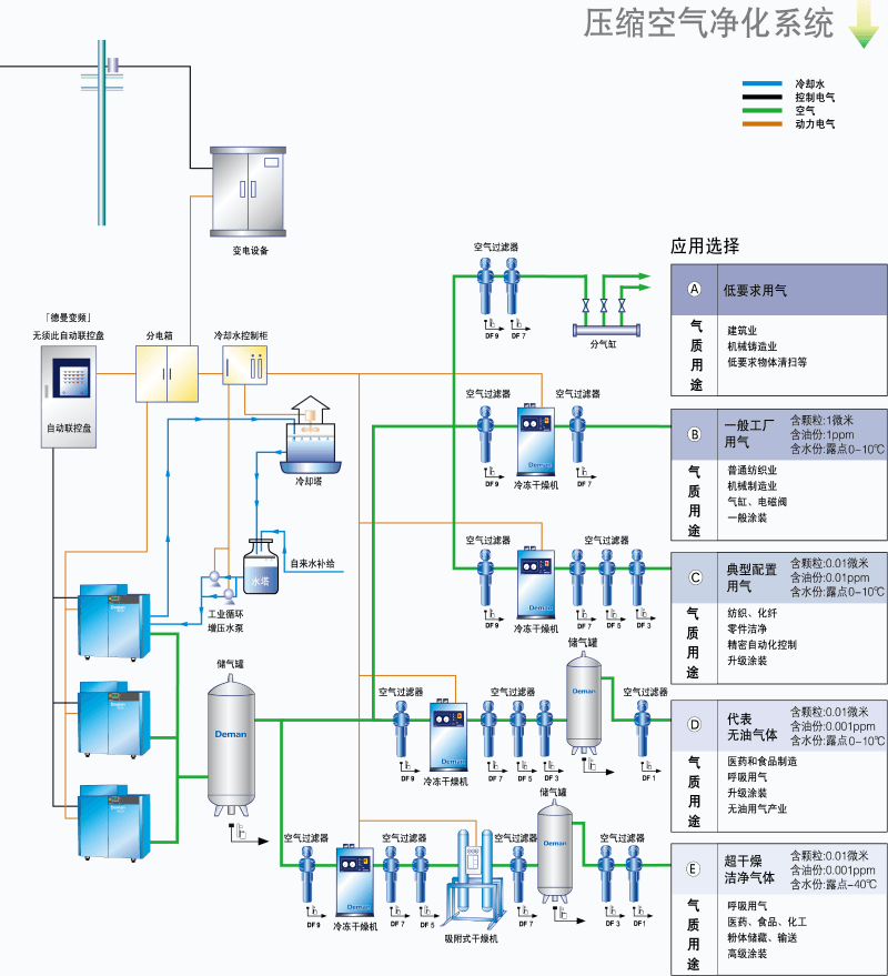 空壓機(jī)精度過濾器