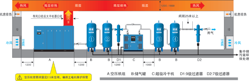 德曼壓縮空氣系統(tǒng)