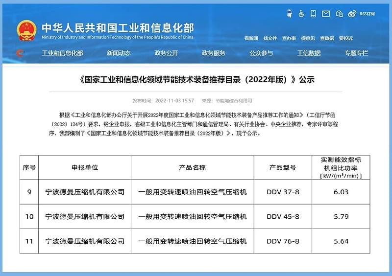 德曼節(jié)能空壓機(jī)入選先進(jìn)水平